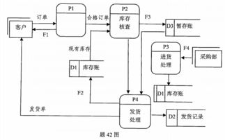 2017年4月自考《管理系統中計算機應用》考試真題解析與考點梳理