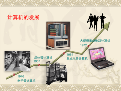 計算機的發展與應用 緒論